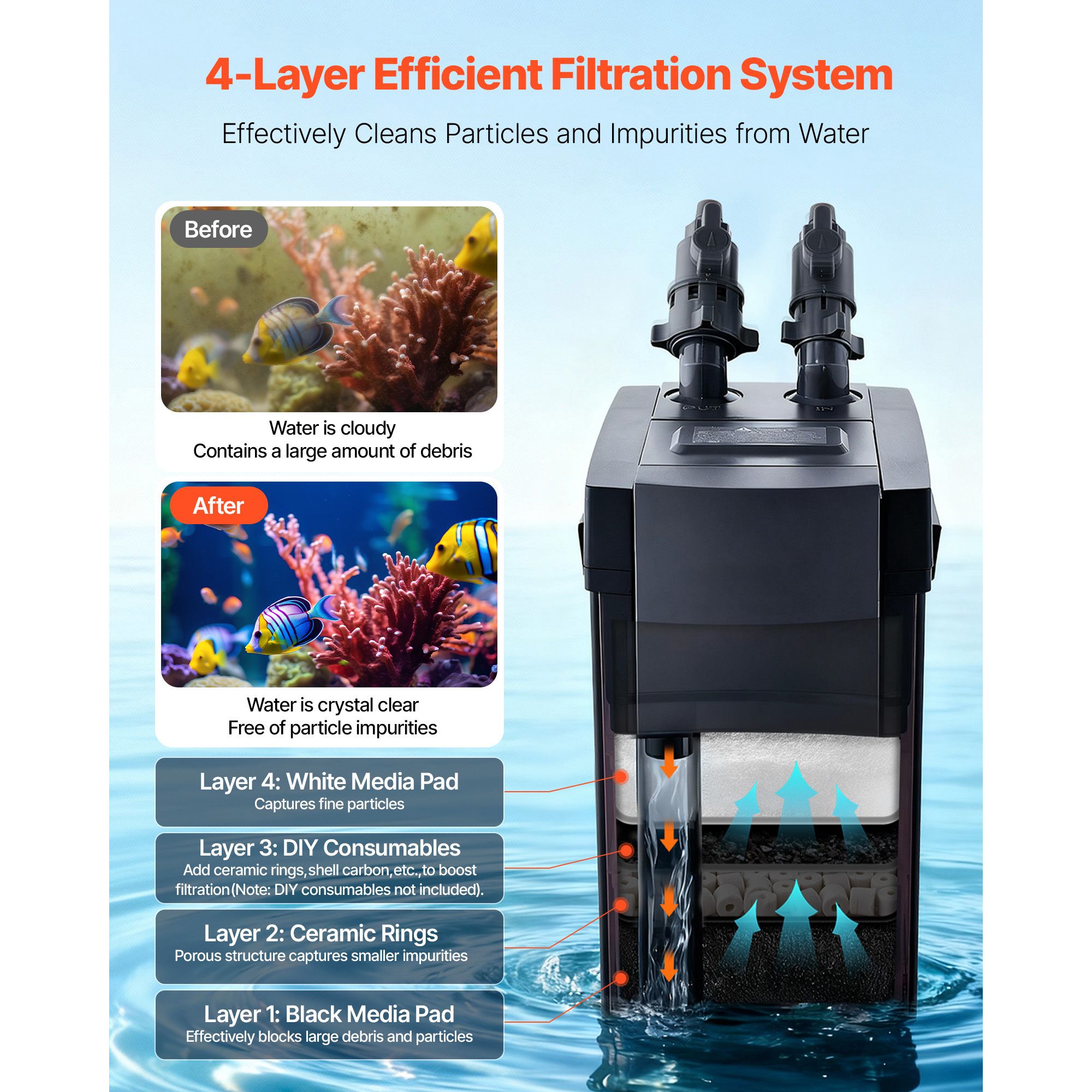 396GPH 캐니스터 필터, 강력한 펌프가 장착된 4단 - Aquarium Pump 리뷰 및 가격
